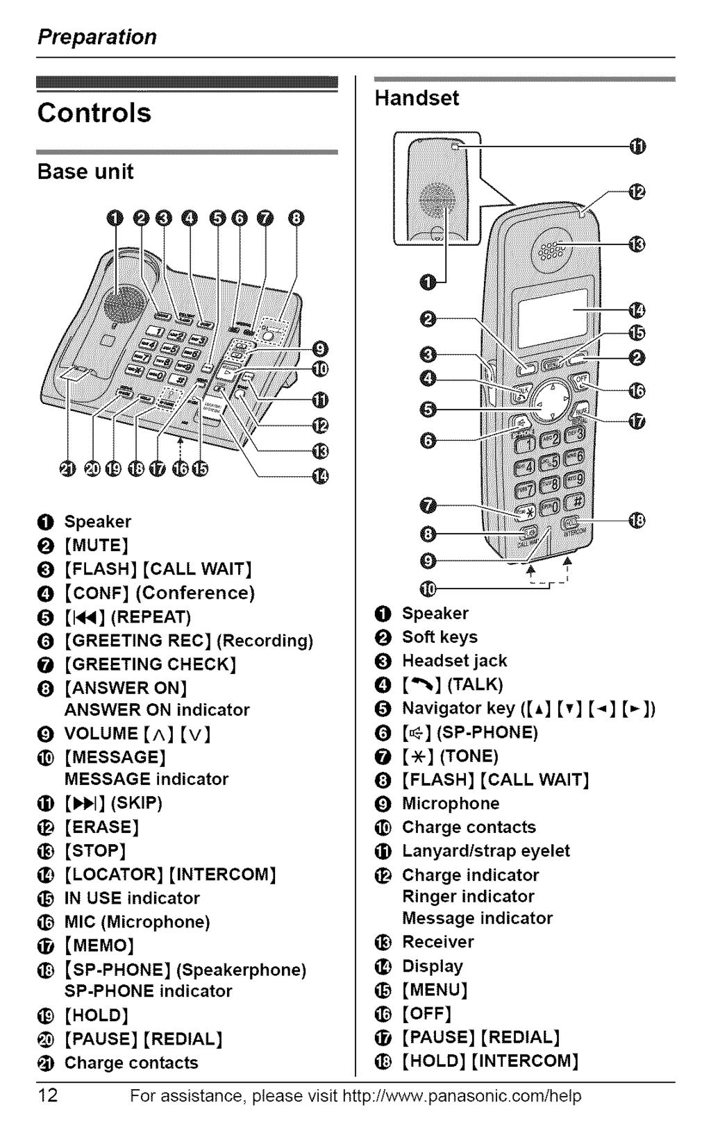 Preparation Controls Base unit Handset @ O _) Speaker [MUTE] O [FLASH] [CALL WAIT] Q [CONF] (Conference) _l [1_] (REPEAT) O Q [GREETING REC] (Recording) _) O [GREETING CHECK] O O [ANSWER ON] Q ANSWER
