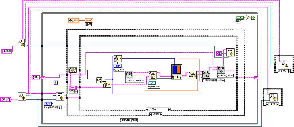 Simulation of the microcontroller The next figure shows the main software loop of the controller simulation.