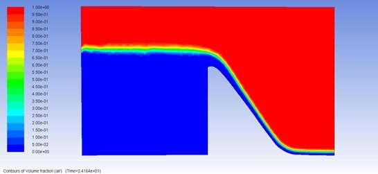 A. Inlet The inlet is defined at the upstream side of the spillway with pressure boundary as Atmospheric Pressure and since there is water entering at bottom and air at the top so to simulate this