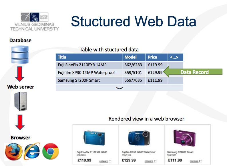 Structured Web Data Structured Web Data Image
