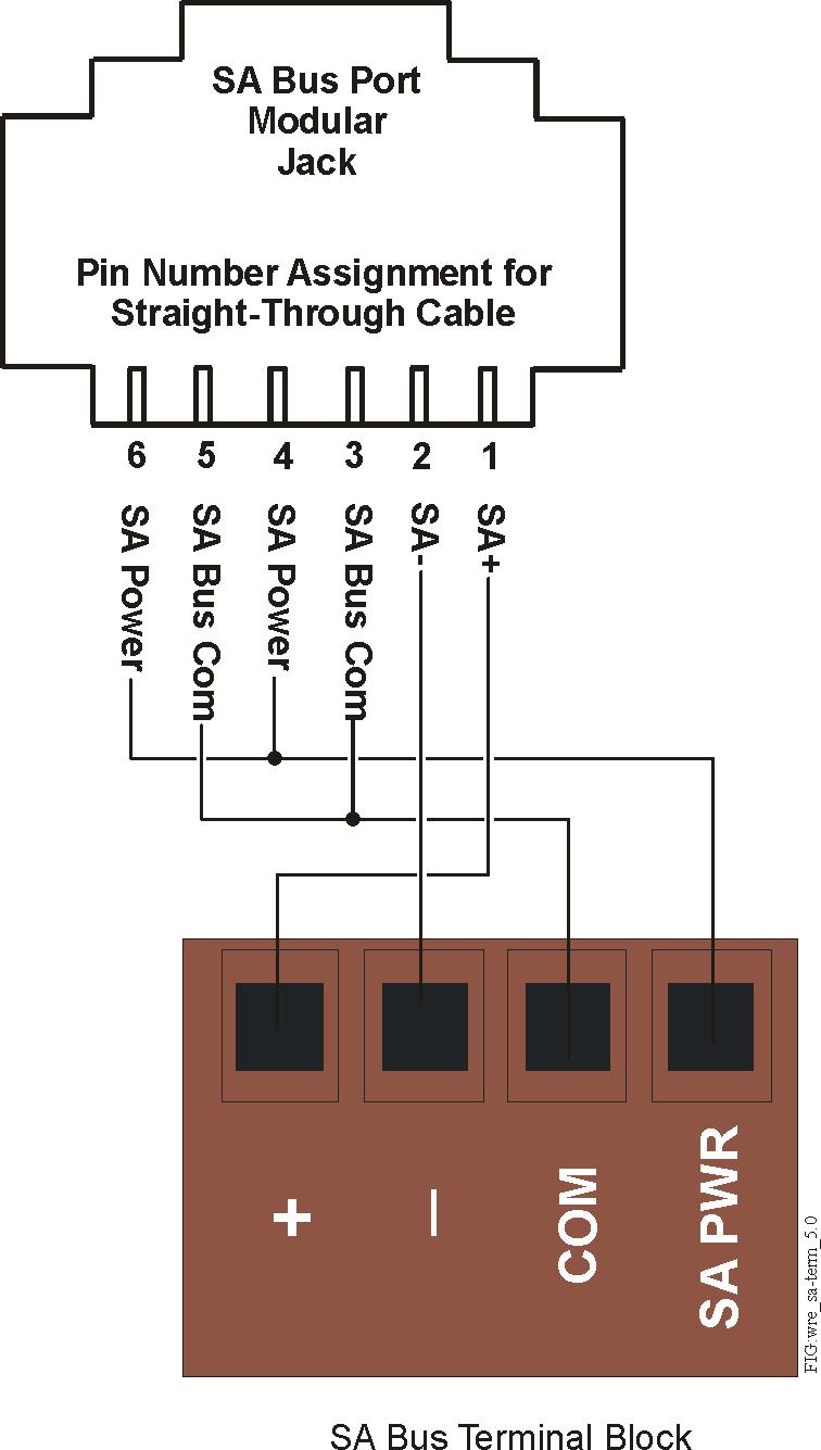 Figure 7: Wiring Cable to SA Bus Terminal Block Setup and Adjustments Power On the Controller 1. Supply power to the controller. 2. Close the panel door of the enclosure. 3.