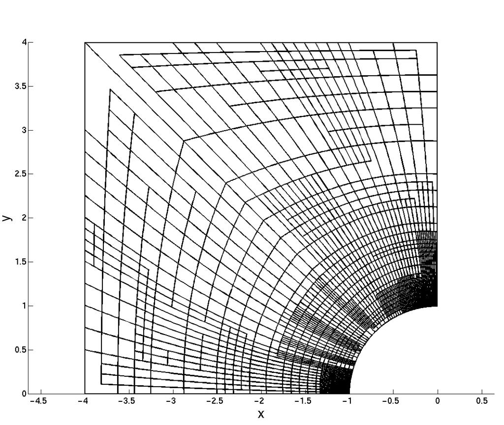Example 2: Linear Elasticity The refined T-mesh