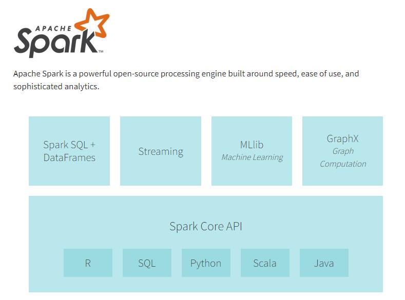 Apache Spark is a lightning fast real-time processing framework. It does in-memory computations to analyze data in real-time.