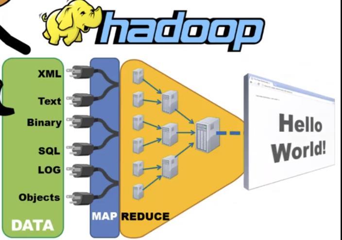 Scalable tools for Big Data MapReduce is a