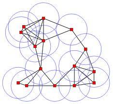 geometric graphs complete