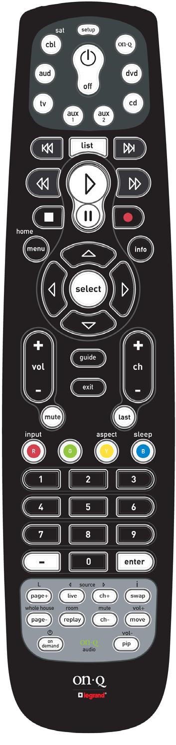 4. Operation A. ON/OFF: Keypad Press STANDBY button to toggle ON or OFF (see Figure 5). Remote After pressing On-Q button, press On/Off button to toggle ON or OFF (see Figure 6). B.