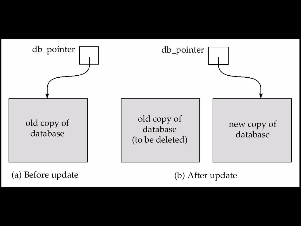 The shadow-database scheme: 1 Assumes disks to not fail 2 Useful for text editors, but extremely inefficient for large databases: executing a single transaction requires copying the entire database.