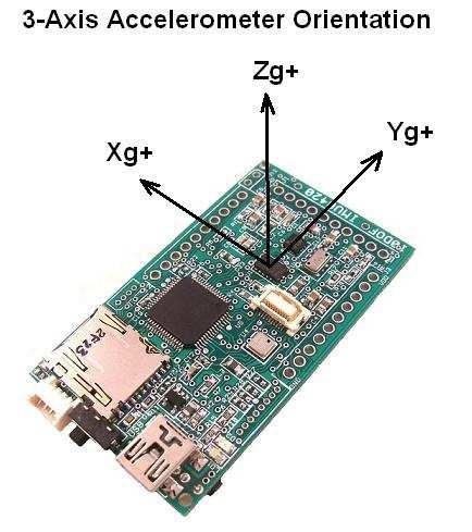 2.2 Theory of Operation Circuit Description The IMU6420 uses sensors with digital interfaces so no A/D conversion interface logic is required.