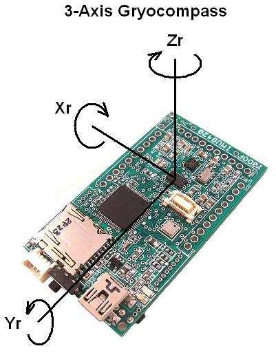 The Magnetometer and Barometric pressure sensor have an I2C interface. The IMU6420 is easily interfaced to other processors via the I2C and SPI interfaces.