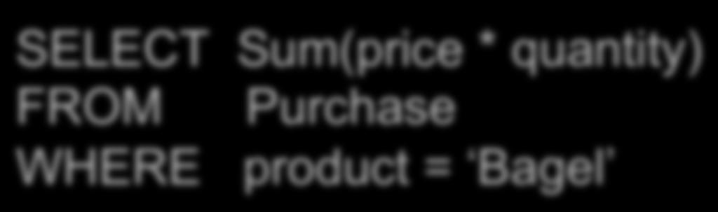 Simple Aggregations Purchase Product Price Quantity Bagel 3 20 Bagel 1.50 20 Banana 0.