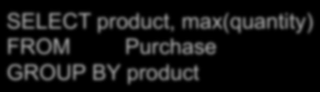 Need to be Careful SELECT product, max(quantity) FROM Purchase GROUP BY product SELECT product, quantity FROM Purchase GROUP BY product Product