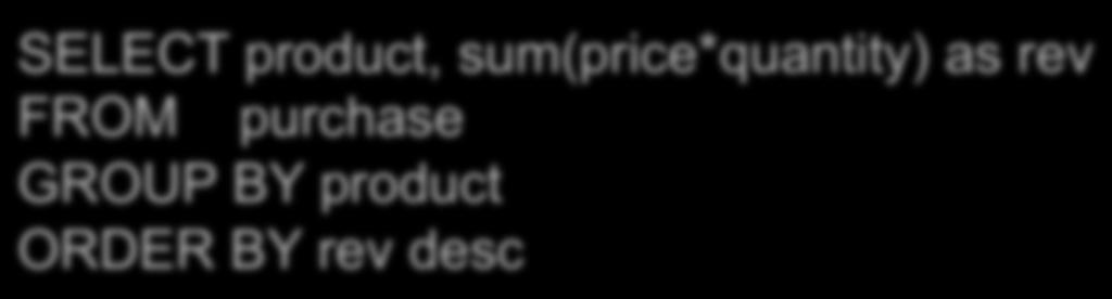 Ordering Results SELECT product, sum(price*quantity) as rev FROM