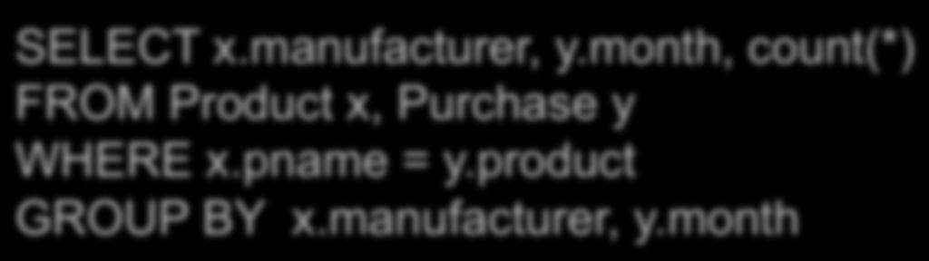product GROUP BY x.manufacturer What do these query mean? SELECT x.