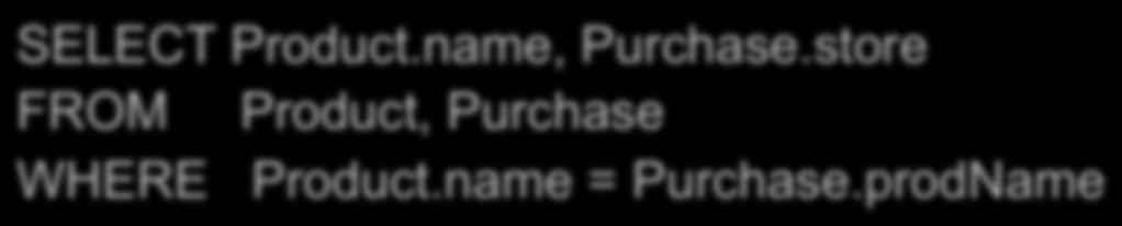 prodName Same as: SELECT Product.name, Purchase.