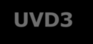 2 support UVD3 improves Blu-Ray playback smoothness and clarity AMD Eyefinity
