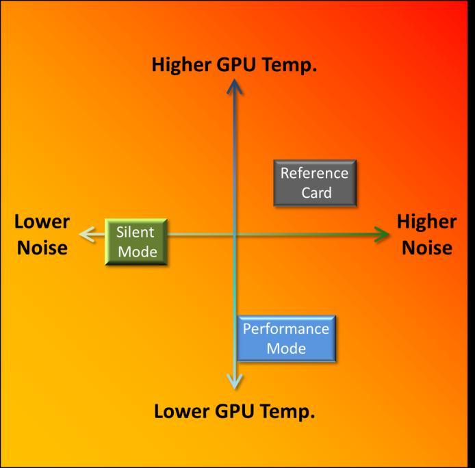 GPU temperature under full load.