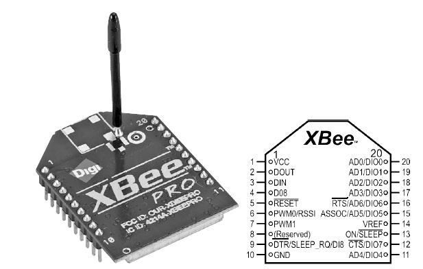 1: XBee Networking & Overview AT Commands and examples will be explored in more depth later, but it requires placing the XBee into command mode, sending AT codes for configuration and exiting the