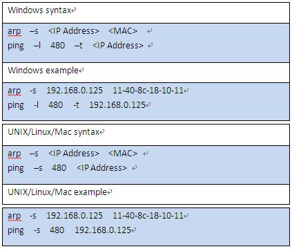 Parameter alternate DNS Description IP address of the alternate DNS Select the check box, get the device MAC address, and then you can modify and configure the device IP address with ARP/ping command.