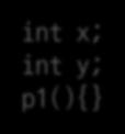 SYMBOL RESOLUTION (3) Examples int x; p1(){} int x; p1(){} int x; int y;