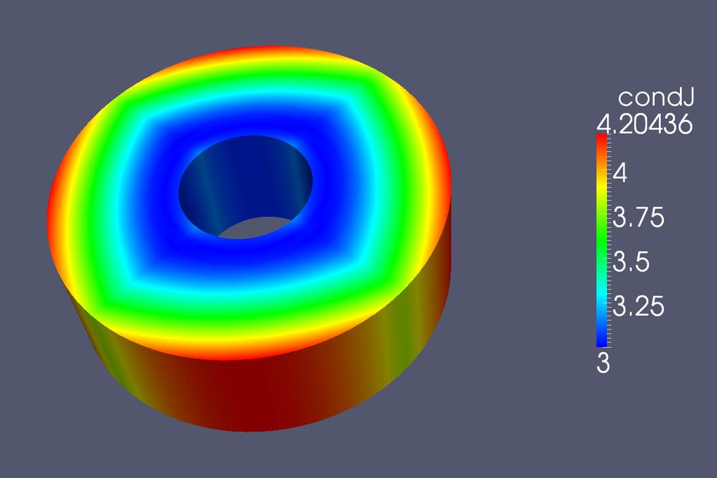 Figure 5.3: Mesh quality metrics for the circular annulus in Figure 5.2. Only three out of the four metrics are illustrated since the mesh is fully orthogonal throughout the domain.