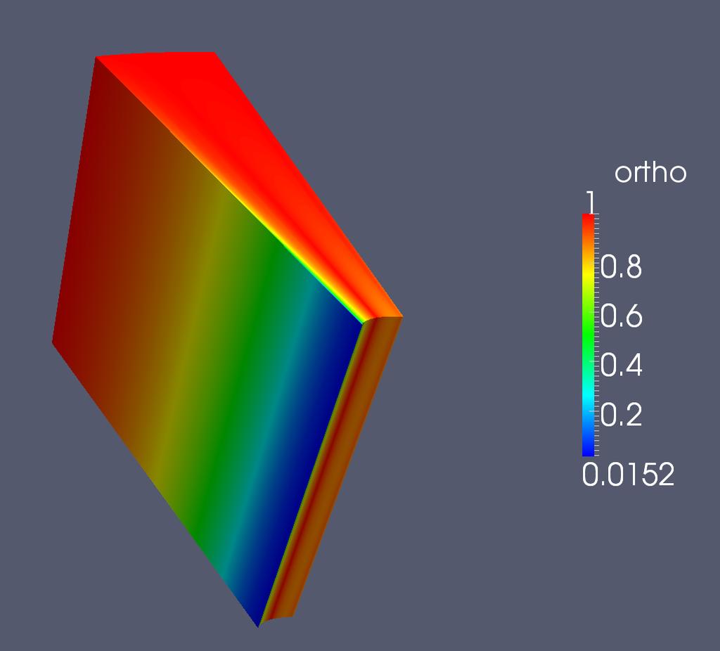 56 Figure 5.7: The mesh quality metrics plotted over a section of the fluid domain that has been described in Chapter 4. The metrics highlight a mesh folding effect at the leading edge of the profile.