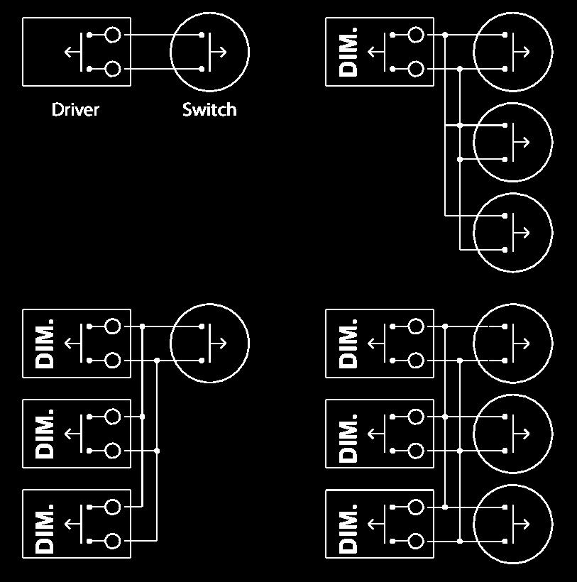 Dimming The L05011i can be switched on/off and dimmed by using the dim input. The driver automatically detects whether a 0-10V, potentiometer or puls switch is connected.