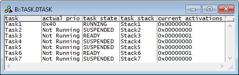ORTI Commands TASK.D<object> Display OSEK objects Format: TASK.D<object> Each object type, defined in the ORTI file, gets its own command to display those objects.