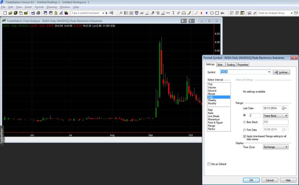 Image 2 a candlestick chart displayed. Right click on the chart and select Format Symbol to change the Settings for the chart.