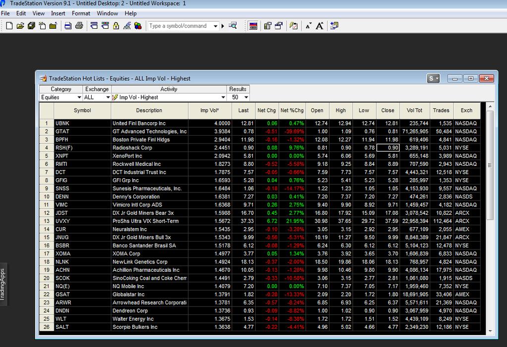 Image 5 preset Hotlists calculated on the Tradestation servers, updated throughout the trading day.