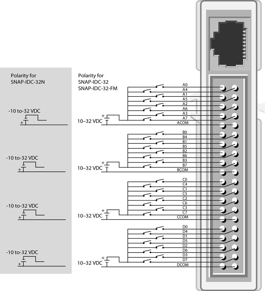 32-point Digital Input Module to SNAP-IDC-HDB (continued) Modules this diagram applies to: SNAP-IDC-32