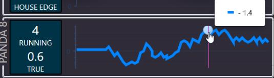 When moussing over the line graph, you