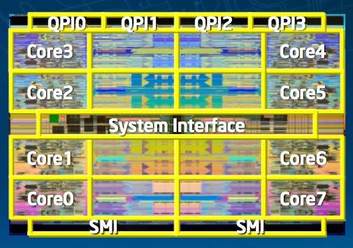 Intel's Nehalem Architecture shared memory multi threading up to