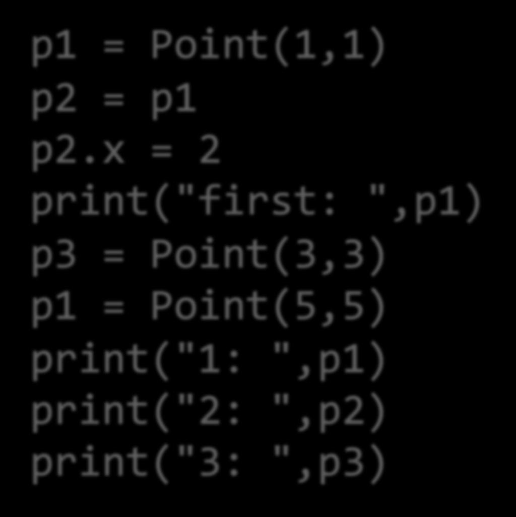 Practice Problem What is printed? p1 = Point(1,1) p2 = p1 p2.