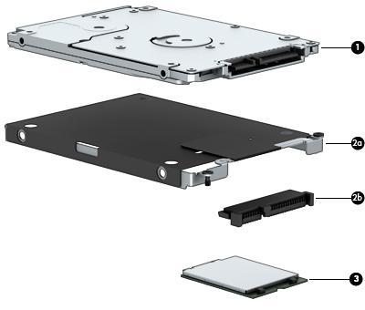 Mass storage devices Item Component Spare part number (1) Hard drive (does not include hard drive bracket, hard drive connector adapter, or screws): NOTE: The hard drive bracket, hard drive connector