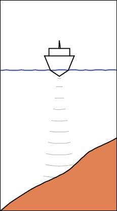 If the value is too small, it takes a long time to compensate for drifting off the set depth contour, and the autopilot fails to keep the boat on the selected depth.