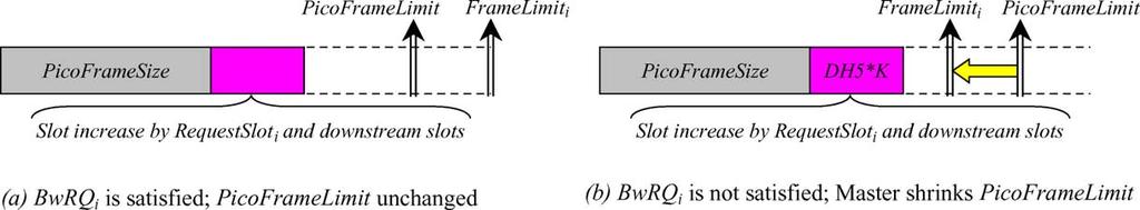 C.-C. Yang, C.-F. Liu / Computer Communications 27 (2004) 1236 1247 1239 Fig. 3. PicoFrameLimit vs. FrameLimit i.