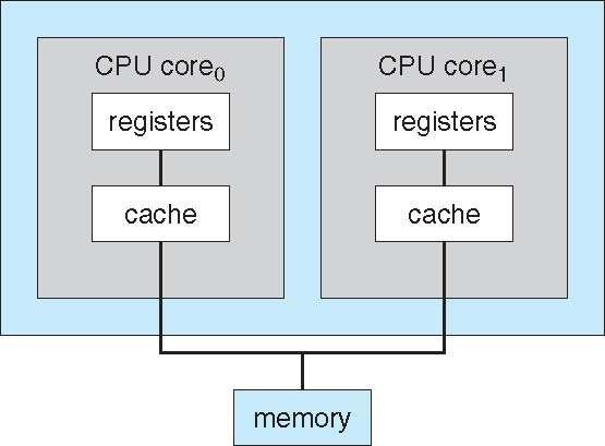 A Dual-Core Design UMAand NUMA architecture variations Multi-chip and multicore Systems containing all