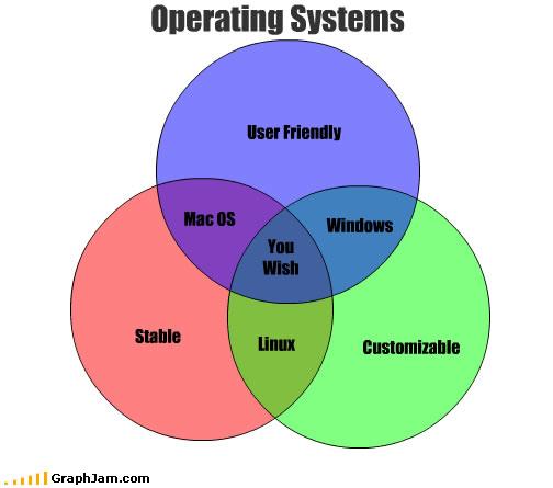 Operating Systemss (Chapter 1) Wednesday