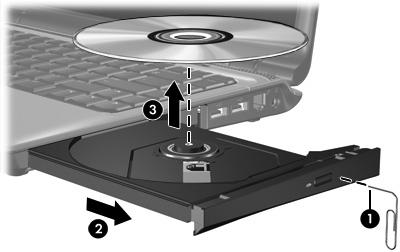 Removing an optical disc (without power) If external or battery power is unavailable: 1. Insert the end of a paper clip (1) into the release access in the front bezel of the drive. 2.