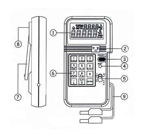 I. Panel Description 1. LCD DISPLAY 6. NUMERICAL & FUNCTION KEYPAD 2. THERMOCOUPLE SOCKET 7. STAND 3.