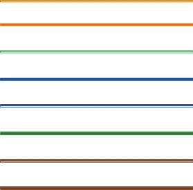 Figure 1: Straight-through cable 1 White/Orange White/Orange 1 2 Orange Orange 2 3 White-Green White-Green 3 4 Blue Blue 4 5 White/Blue