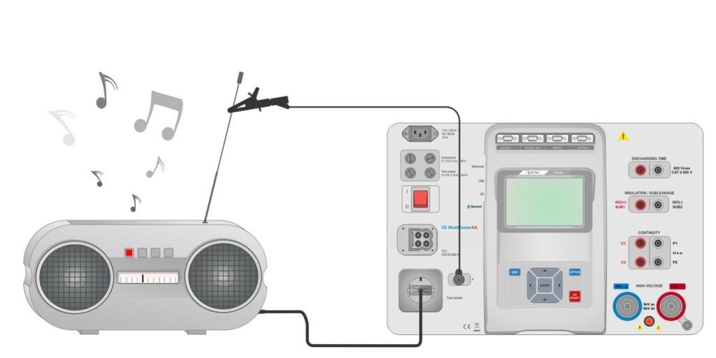 Figure 4.37: Measurement of Touch Leakage current Touch Leakage measurement procedure Select the Touch Leakage function. Set test parameters / limits. Connect device under test to mains test socket.