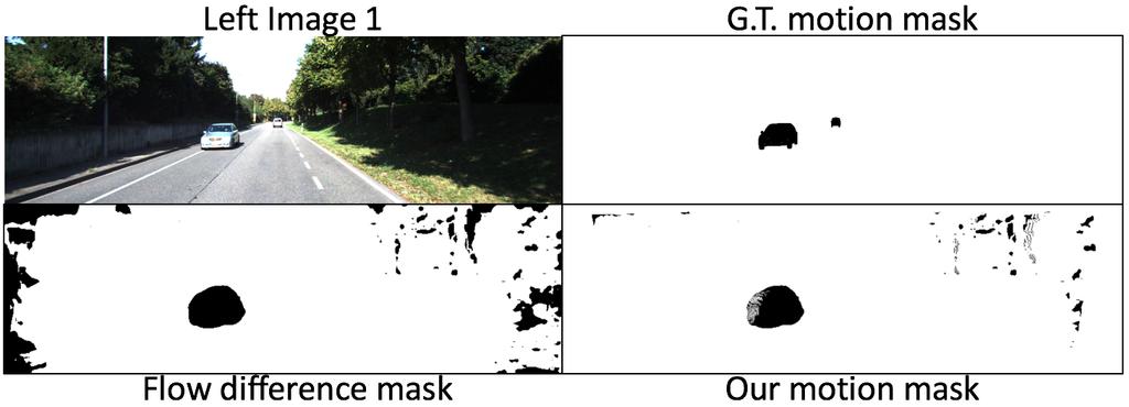 Figure 4: An example of motion mask estimation.