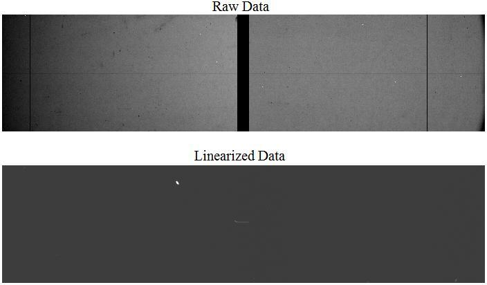 2.2.2 Detector Linearization Results The original raw data from the detector and the results of the linearization process for those raw data are shown for a single projection (Figure 2-18).