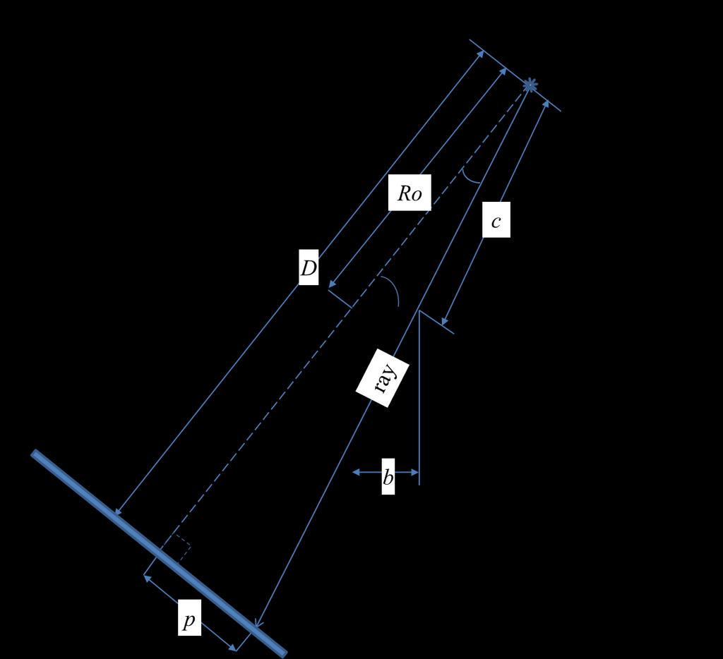 Figure 3-2. Geometry of a source ray incident on a detector for fan-beam CT (3.