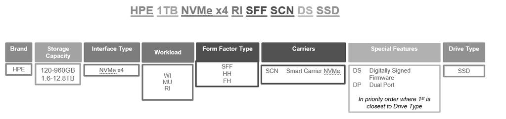 SSDs Decoder