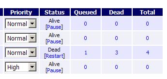 Queued/Dead/Total Columns A count of the number of queued messages for each URL is displayed under the Queued column.