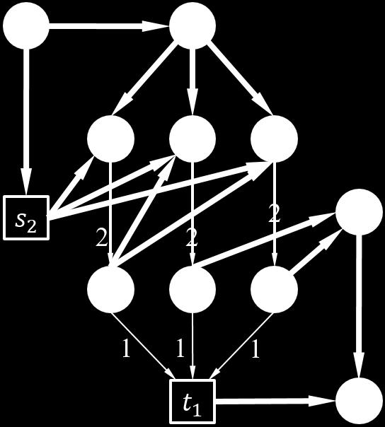 The red edges {(u 2, v 2 ), (u 3, v 3 ), (v 1, t 1 )} illustrate the minimum computation cut. The value of the minimum computation cut is 5 = m + q. A. Complexity APPENDIX Proof of Lemma 1.