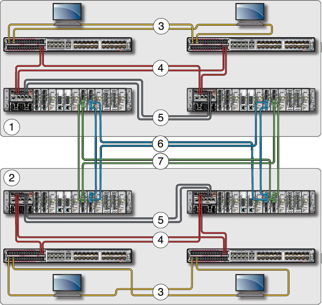 Hardware Information and Issues No. Description 1 Datacenter (shaded top area) consisting of hosts, leaf switches, and virtualization switches.