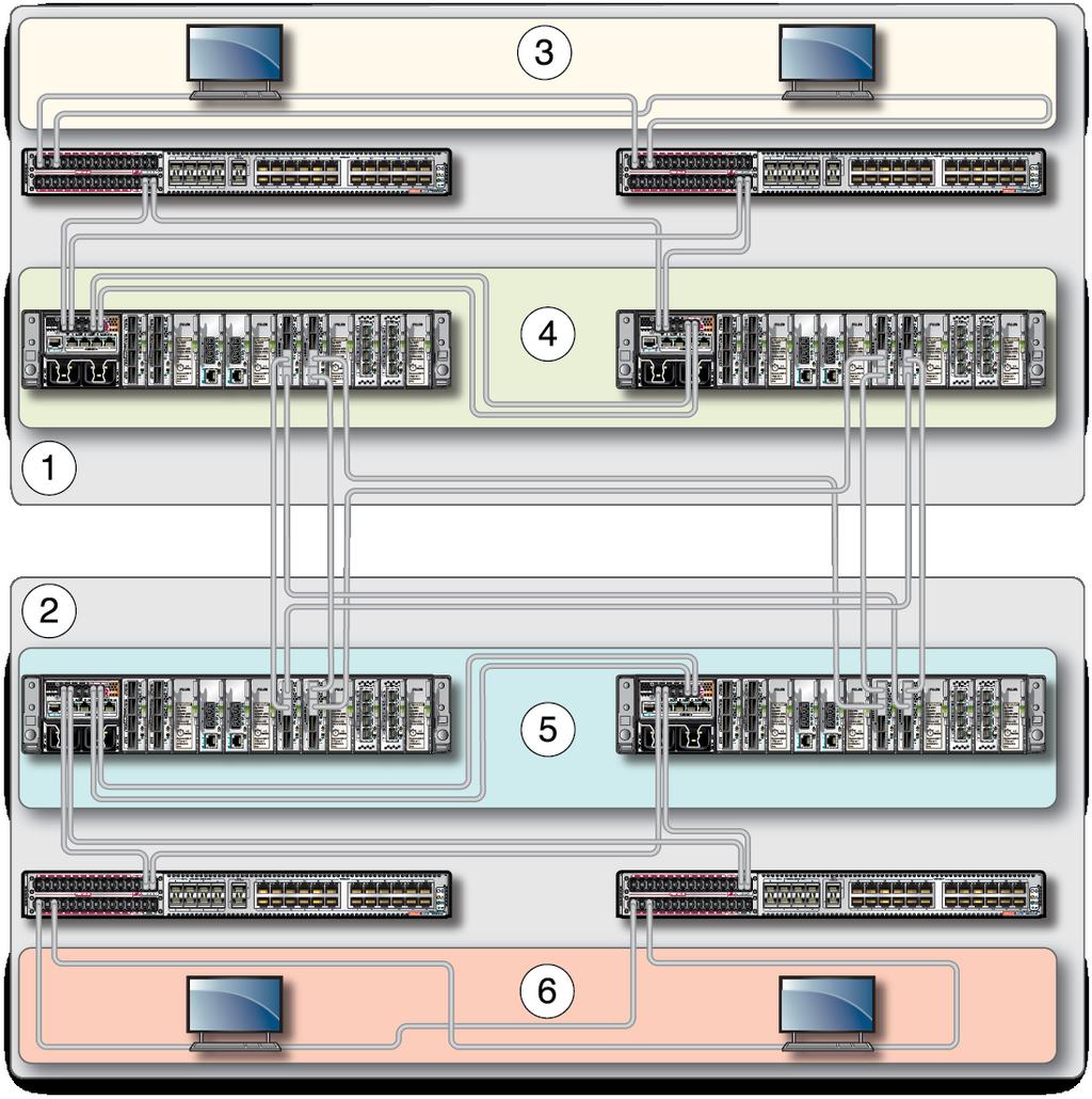 Hardware Information and Issues Within each datacenter, hosts and virtualization switches have their own IP subnet, as shown in the following illustration. No.